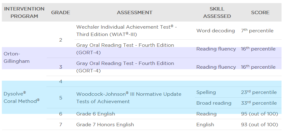 reading_speed